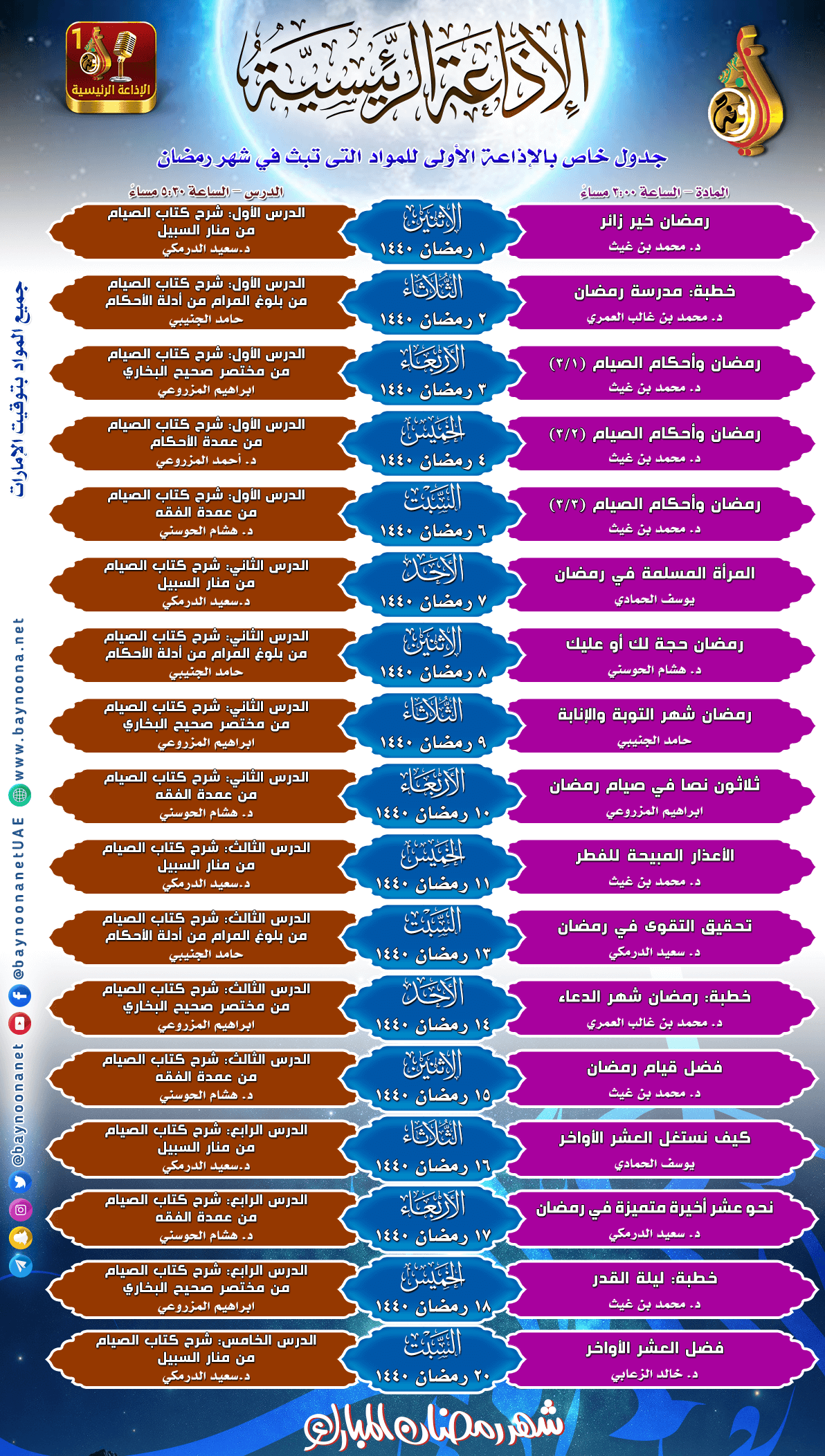 الثانوية بنين الريان صدور جدول المشاركات الإذاعية بالمرحلة للأسبوع القادم
