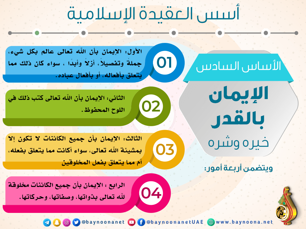 العلاقة بين الإيمان بالقدر وأركان الإيمان ان الإيمان بالقدر من أركان الإيمان . صواب خطأ